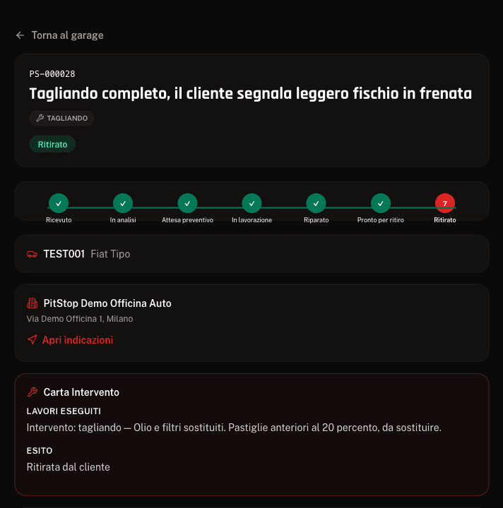 L'intervento come lo segue il cliente: gli stati del lavoro, l'attività e la Carta Intervento.